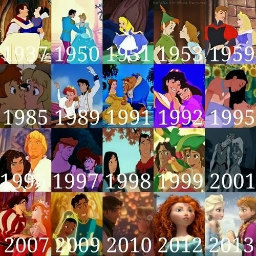 The Evolution of Disney Animated Movies - Madisyns Disney Blog